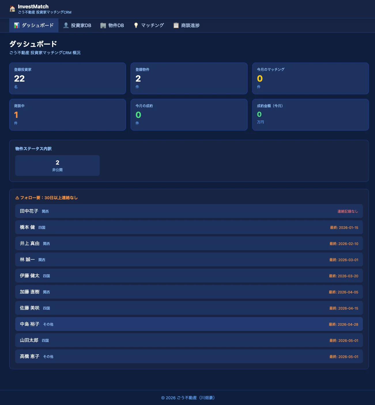 InvestMatchの画面：投資家マッチングCRM