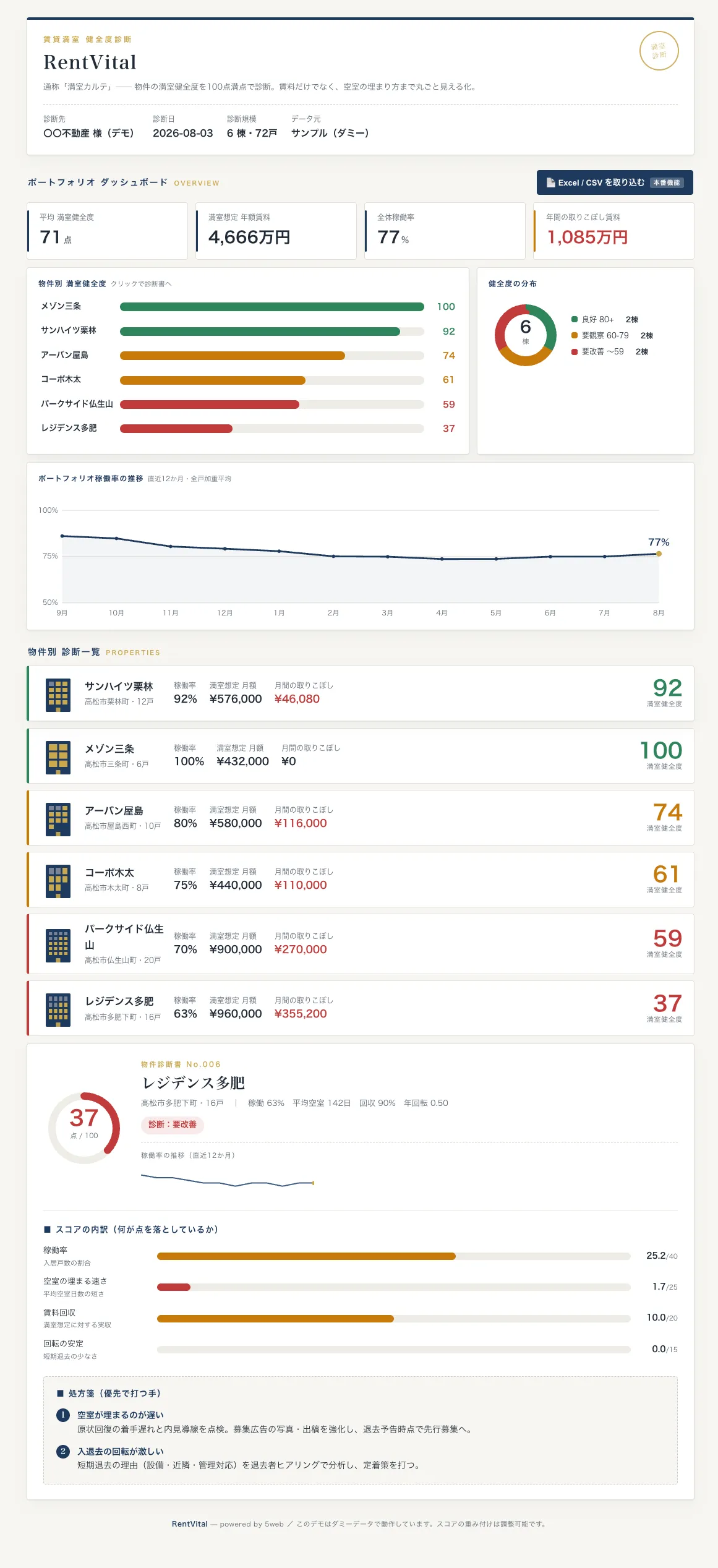 RentVitalの画面：オーナーと管理会社の物件経営を可視化
