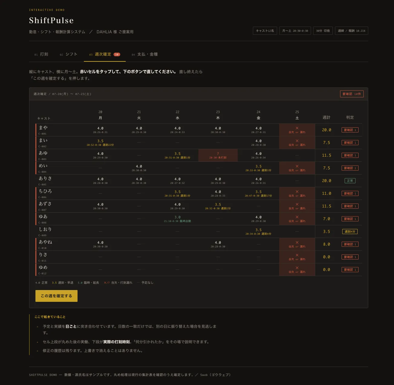 ShiftPulseの画面：サービス業の勤怠と週次給与を、自動で。